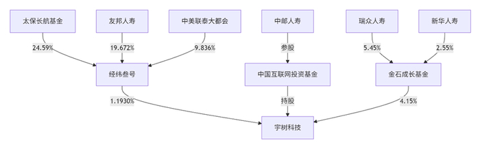 图片来源：记者根据公开信息梳理