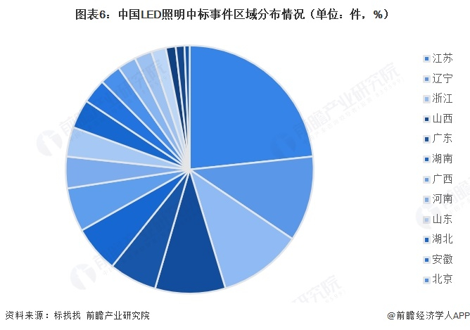 注：查询时间截至2026年4月。