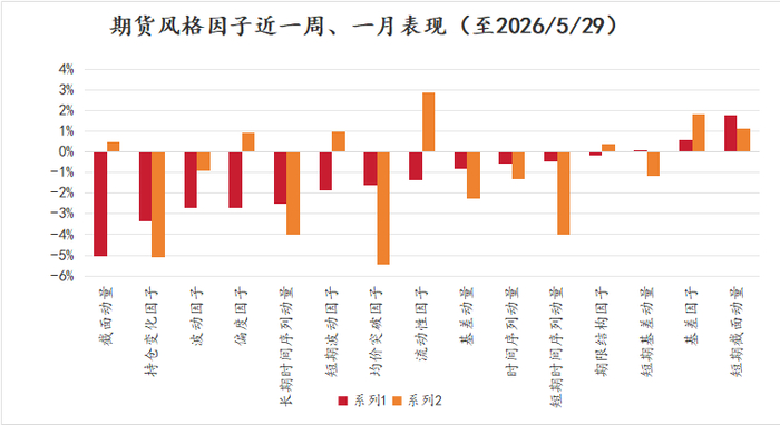 数据来源：火富牛，金斧子投研中心