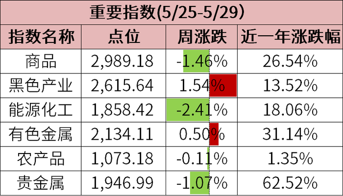 数据来源：wind，金斧子投研中心