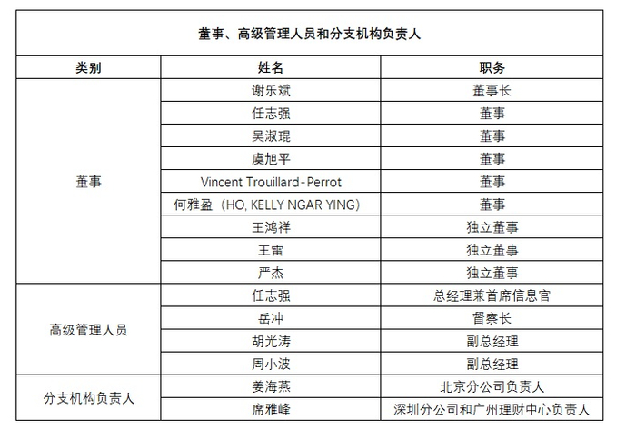 截至2026年6月1日