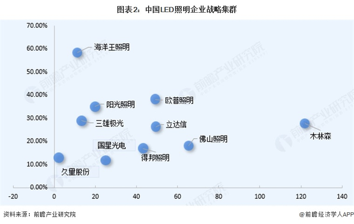注：横坐标是2025年Q1-3营收，纵坐标是2025年Q1-3毛利率。