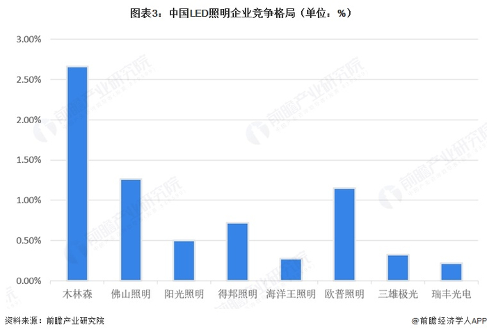 注：截至2026年4月7日，相关上市企业暂未披露2025年全年数据，故此处统计2024年各企业市场份额情况。
