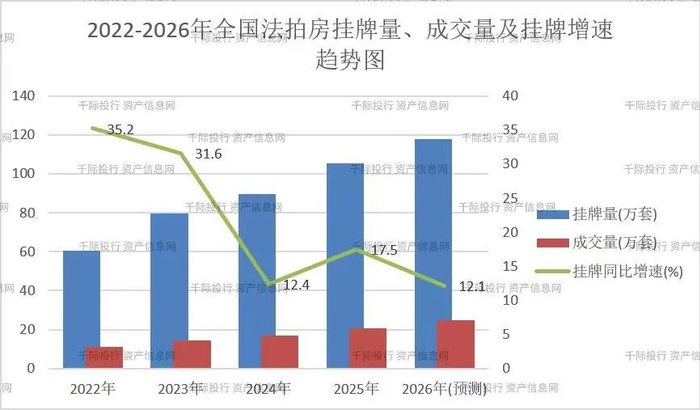 数据来源：最高人民法院执行局、阿里拍卖/京东拍卖司法大数据、千际投行行业研究中心测算。