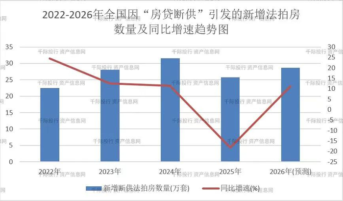 数据来源：阿里拍卖/京东拍卖司法大数据、中国人民银行《金融机构贷款投向统计报告》、千际投行宏观测算模型。