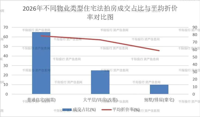 数据来源：阿里拍卖/京东拍卖住宅类目大数据、中指研究院（CREIS）法拍数据库、千际投行行业研究中心测算。