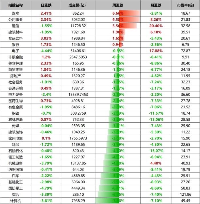 数据来源：wind、金斧子投研中心