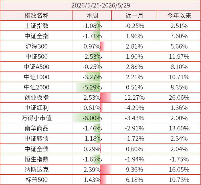 数据来源：wind、金斧子官网、金斧子投研中心