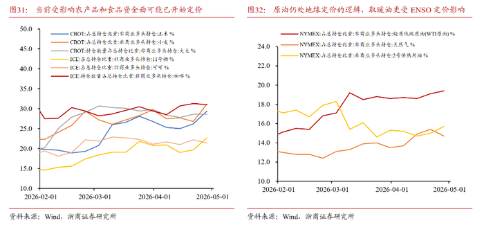 风险提示及免责条款