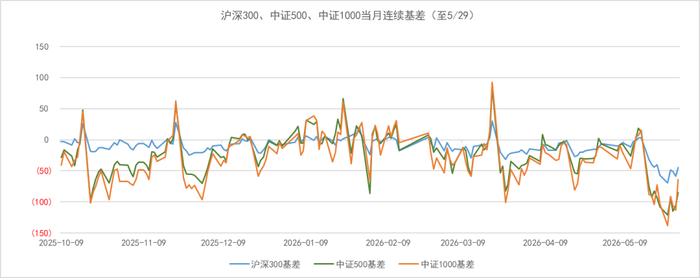 数据来源：wind，金斧子投研中心