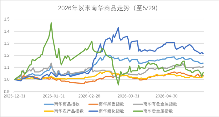 数据来源：wind，金斧子投研中心