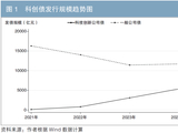 科创债赋能企业创新的微观机制与绩效评估研究