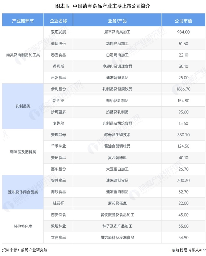 注：此处市值统计时间为2026年3月31日。