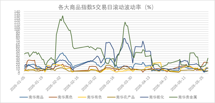 数据来源：wind，金斧子投研中心