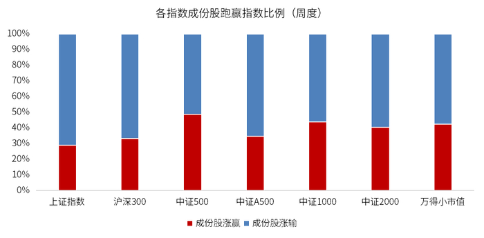 数据来源：wind，金斧子官网，金斧子投研中心