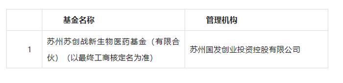 来源：苏州战新基金