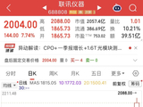 联讯仪器靠什么撑起2000元股价？