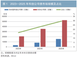科创债ETF的投资价值分析