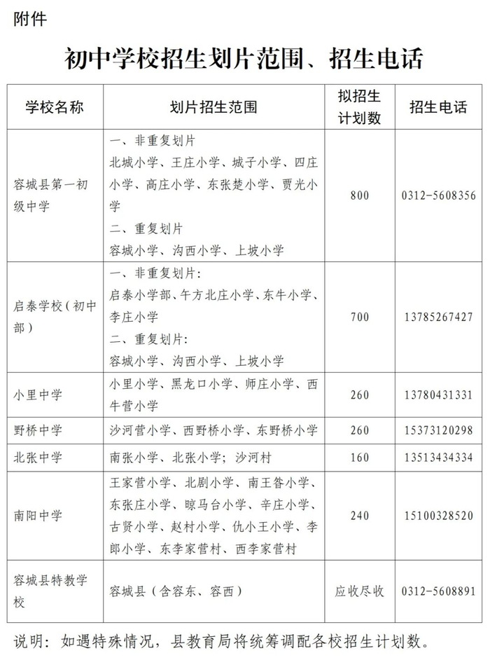 主办：中共河北雄安新区工作委员会