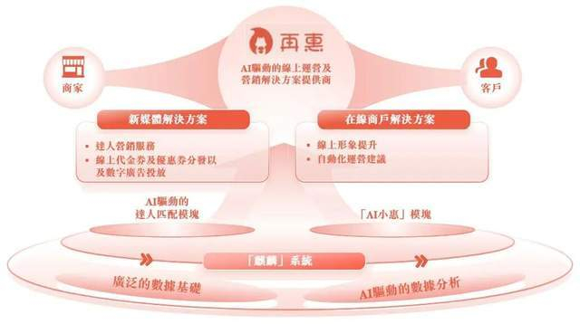 图源：《招股书》