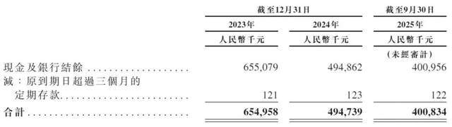 图源：《招股书》