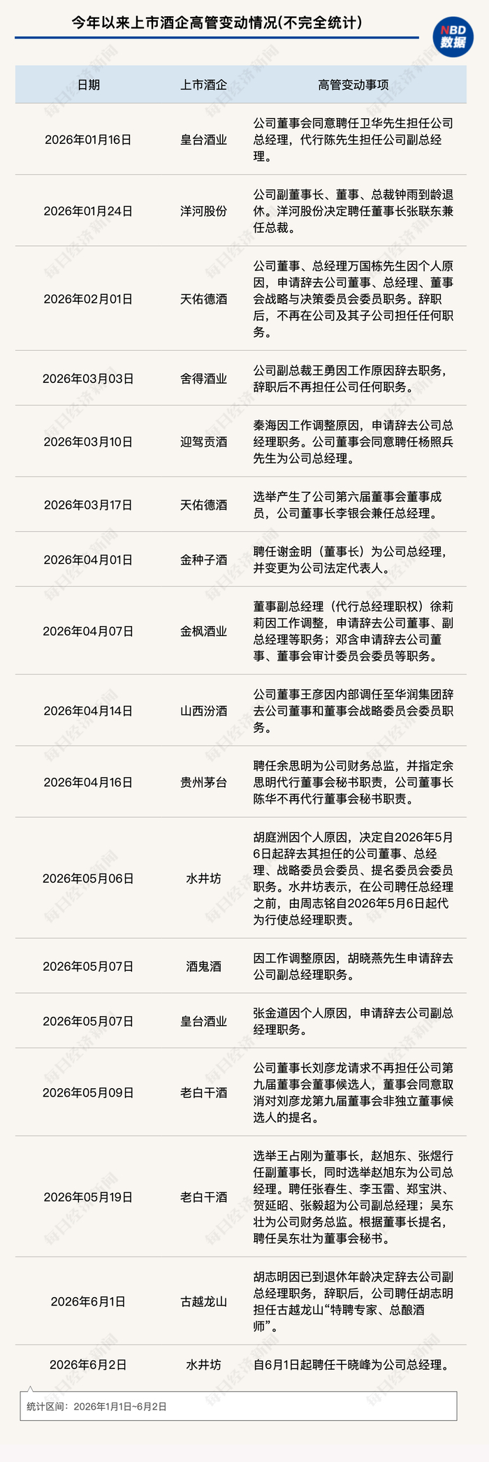 封面图片来源：温梦华