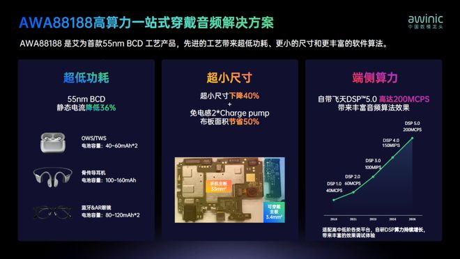 图3 AWA88188穿戴音频解决方案