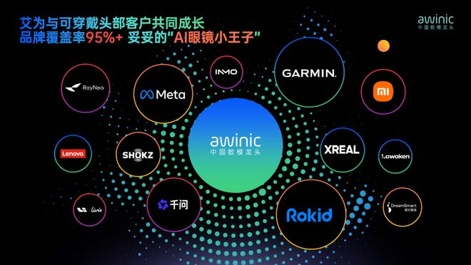 图6 AI眼镜小王子