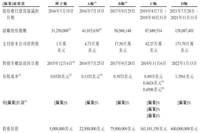 图源：《招股书》