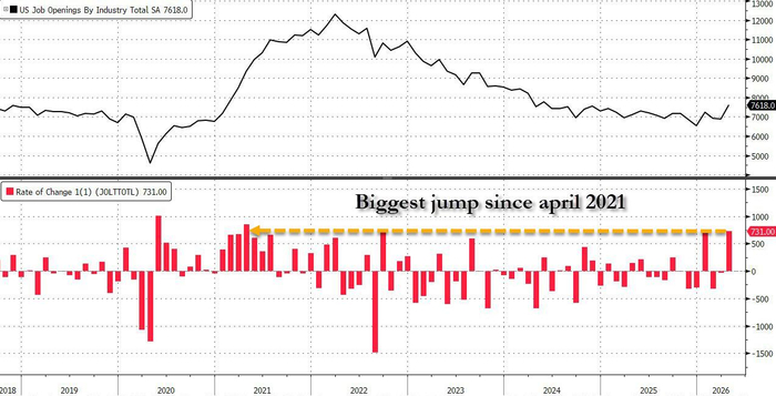 （图源：ZeroHedge）