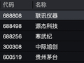 千元A股，位次生变！茅台，仅排第五！