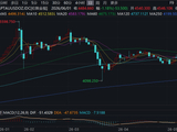 多家银行下调黄金结构性存款收益