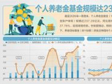储蓄国债“加盟”个人养老金！