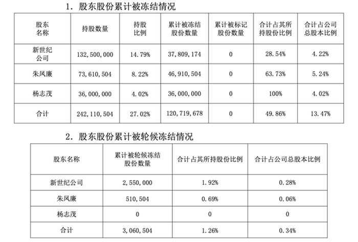 　　图片来源：锦龙股份公告