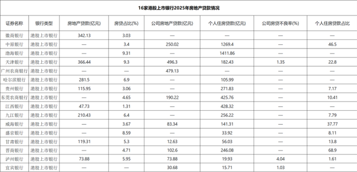 资料来源：银行年报，财报星球制表