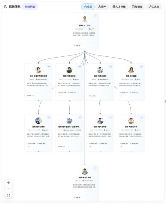 Omnify AI团队组织架构图