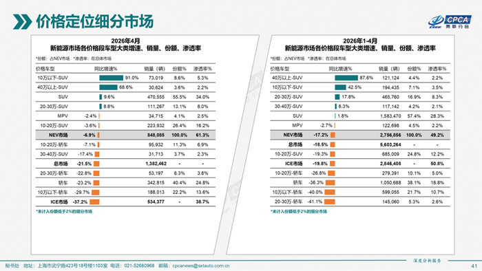 图源：乘联会