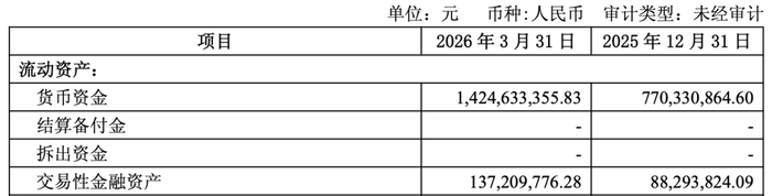 图 / 神州细胞2026年一季度报告