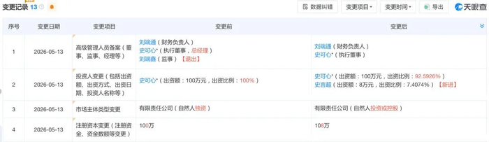 聊城市鼎友文化传媒有限公司高级管理人员变更