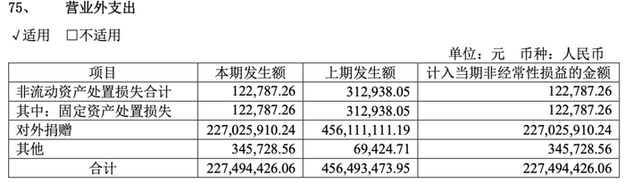 图 / 神州细胞2025年报