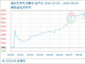 6月3日生意社液化天然气基准价为5910.00元/吨