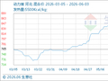 6月3日生意社动力煤基准价为866.50元/吨