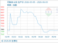 6月3日生意社石脑油基准价为7643.33元/吨