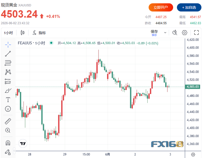 （图源：FX168）