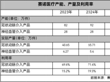 科创板上市公司赛诺医疗负重闯关A+H上市