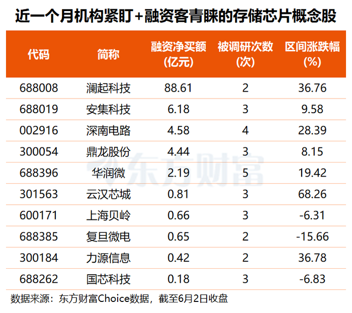 （文章来源：东方财富研究中心）