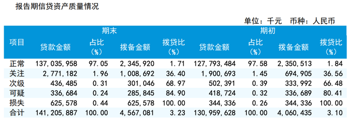 数据来源：瑞丰银行年报