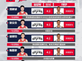 2025-26NBA总决赛在即！最近小狮子们也来了一波FMVP预测