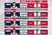 2025-26NBA总决赛在即！最近小狮子们也来了一波FMVP预测