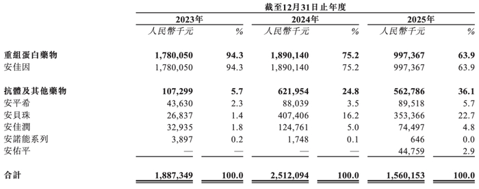 图 / 神州细胞港股招股书